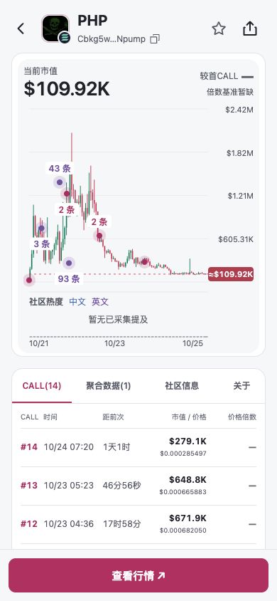 PHP 的赤兔 CALL 历史与行情，APP 浅色实际页面